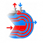 funzionamento scambiatori di calore a spirale